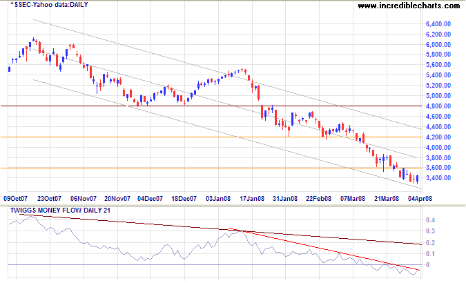 Shanghai Composite index China