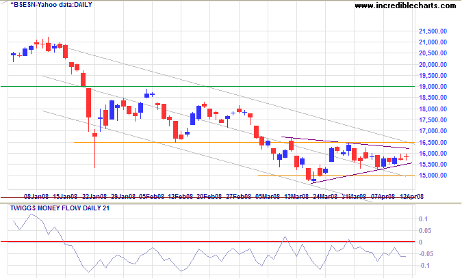 Sensex India
