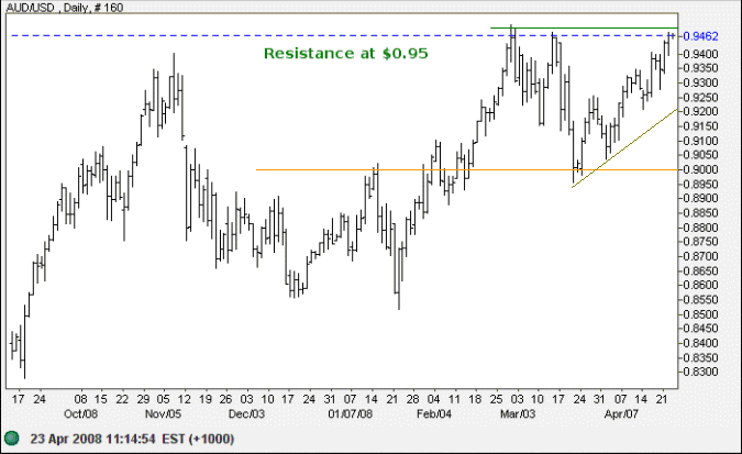 australian dollar compared to us dollar