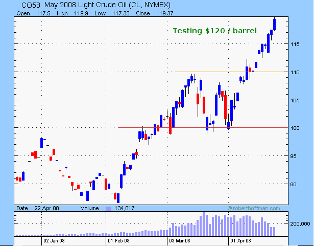 crude oil