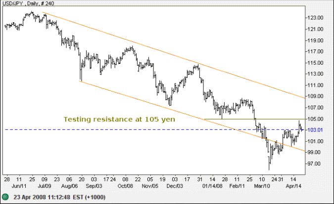 us dollar yen