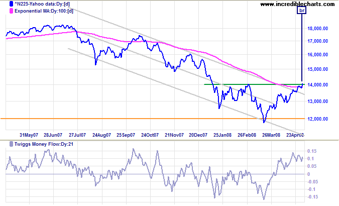 nikkei 225 japan