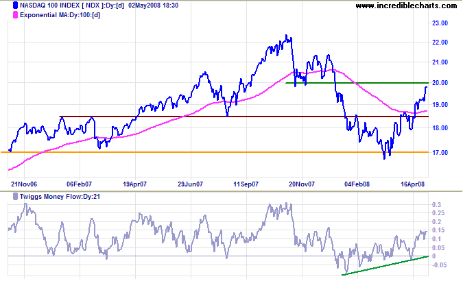 nasdaq composite index