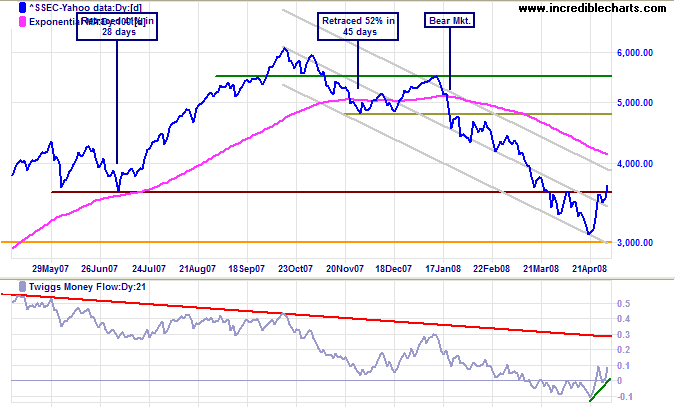 Shanghai Composite index China