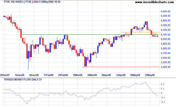FTSE 100