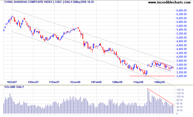 Shanghai Composite Index China