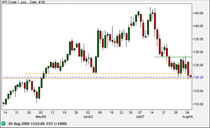 Crude oil