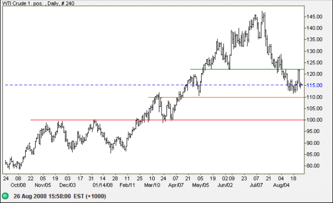 Crude oil