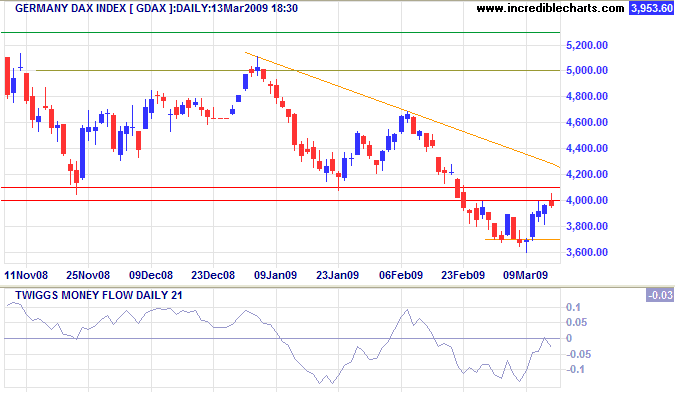 German DAX