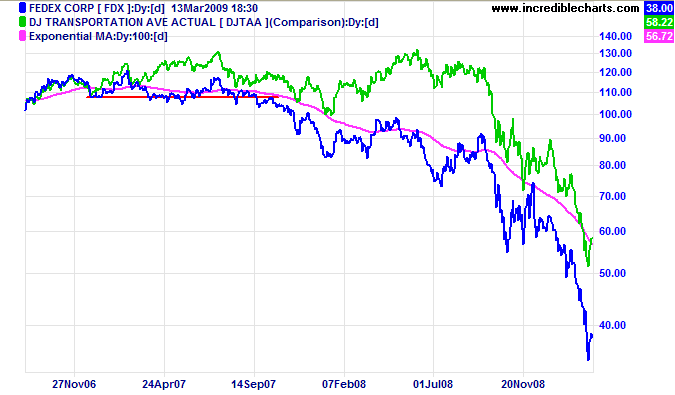 DJ Transport and Fedex Chart