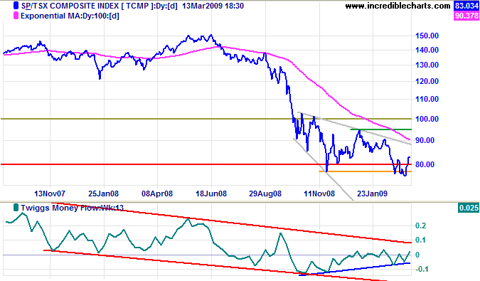 TSX Daily