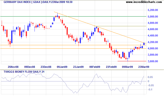 German DAX