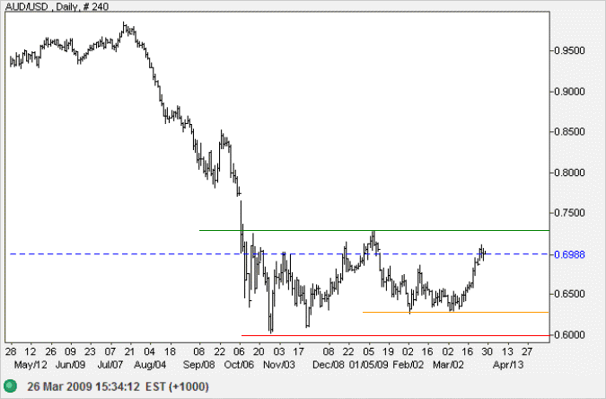 click to view full-size chart
