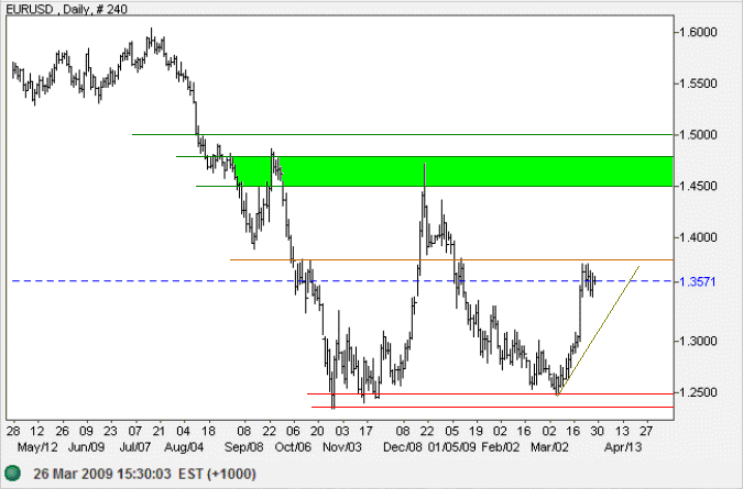 click to view full-size chart