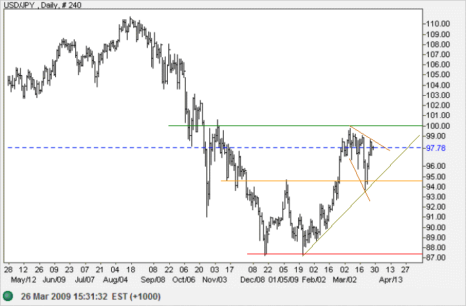 click to view full-size chart