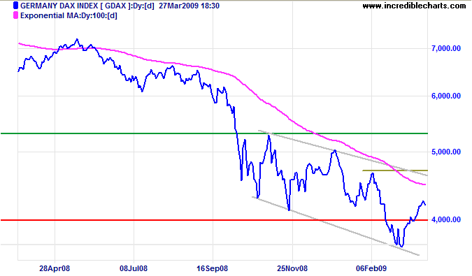 German DAX