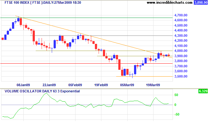FTSE 100 Daily