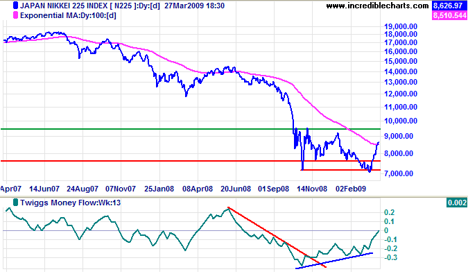 nikkei 225 japan