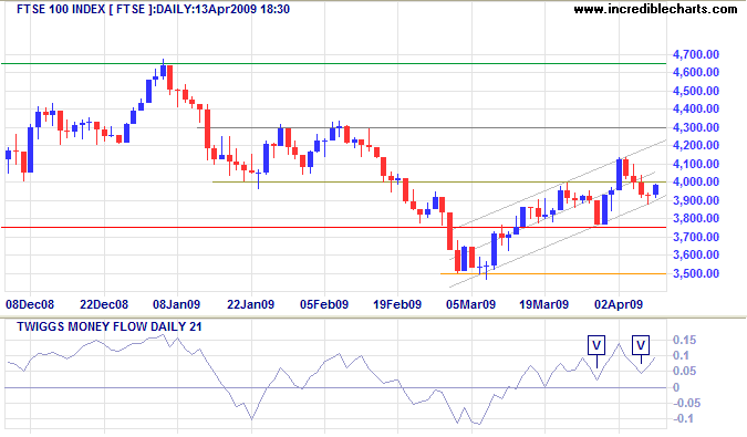 FTSE 100 Daily
