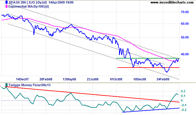 ASX 200 long-term