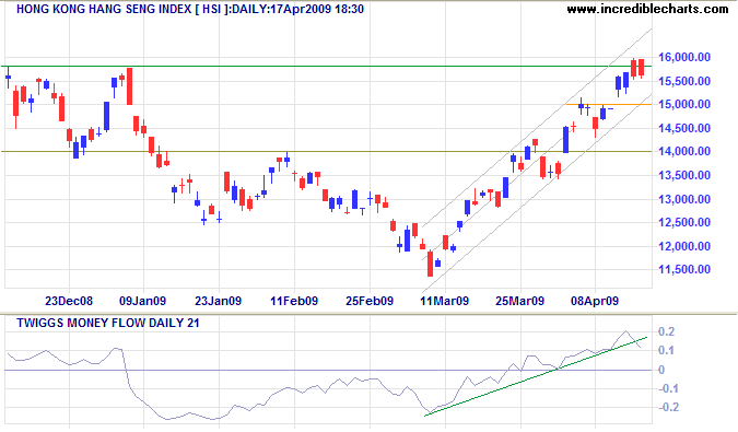Hang Seng Index Hongkong