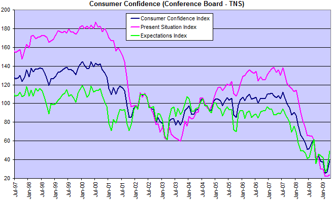 Consumer Credit and Bank Loans and Leases