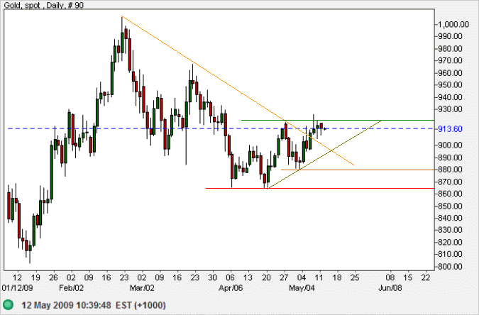 Spot Gold