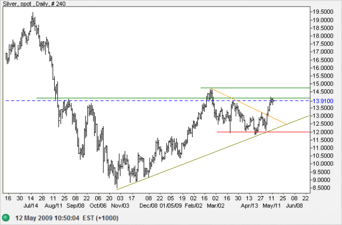 Spot Silver