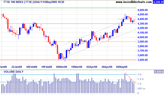 FTSE 100 Daily