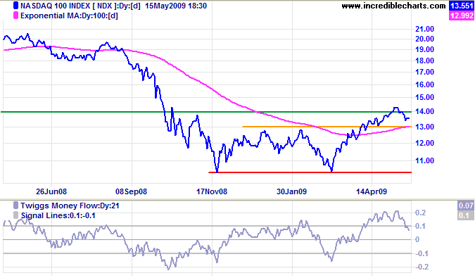 Nasdaq 100
