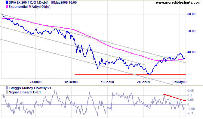 ASX 200