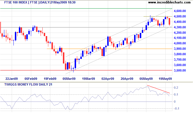 FTSE 100
