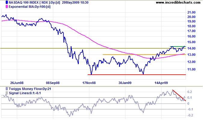 Nasdaq 100