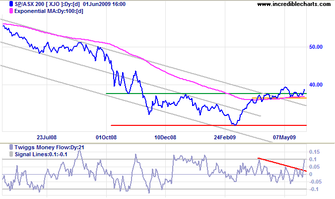 ASX 200