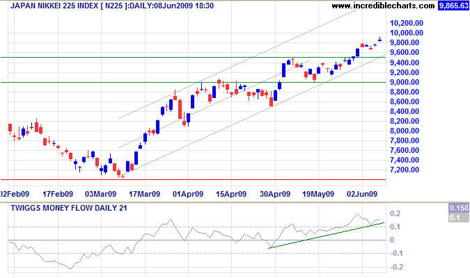 nikkei 225 japan