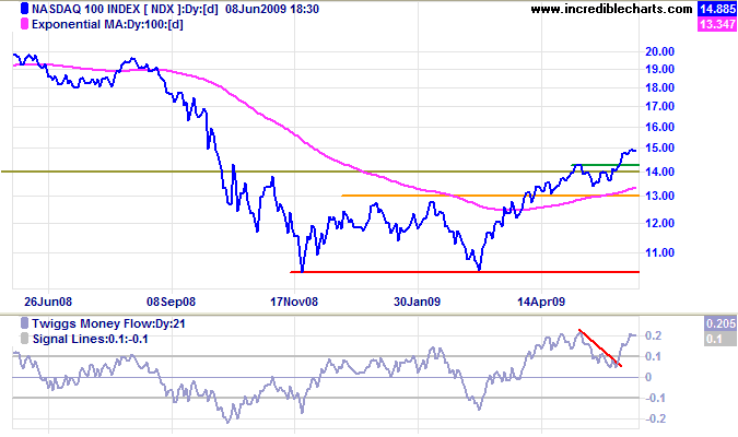 Nasdaq 100