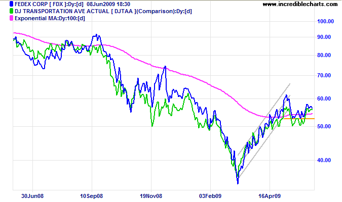 DJ Transport and Fedex Chart