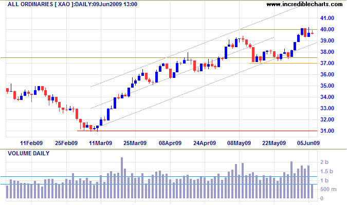 ASX All Ordinaries