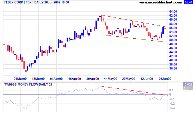 Fedex Chart