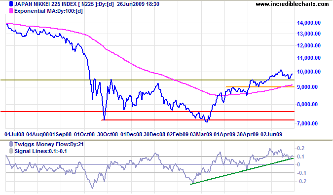 nikkei 225 japan