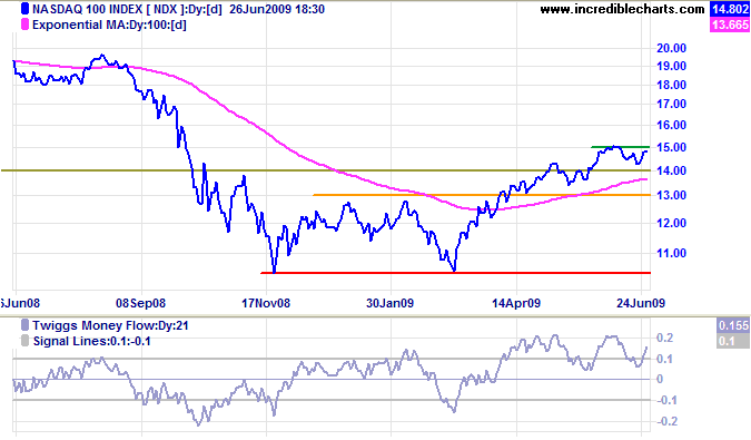Nasdaq 100