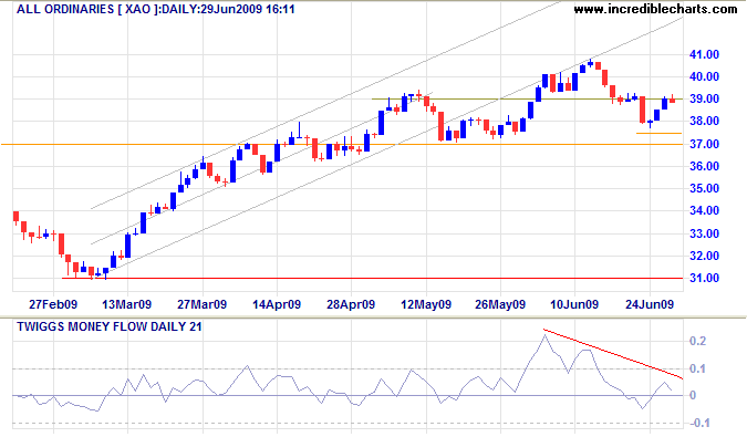ASX All Ordinaries