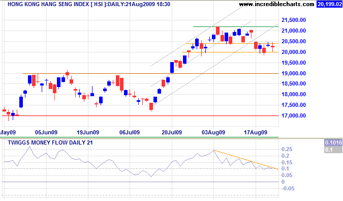 click to view full-size chart