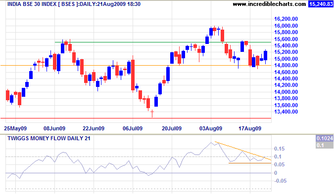 click to view full-size chart