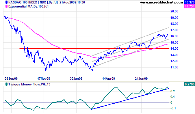 click to view full-size chart