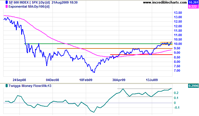 click to view full-size chart