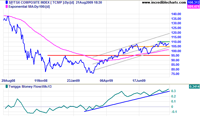 click to view full-size chart