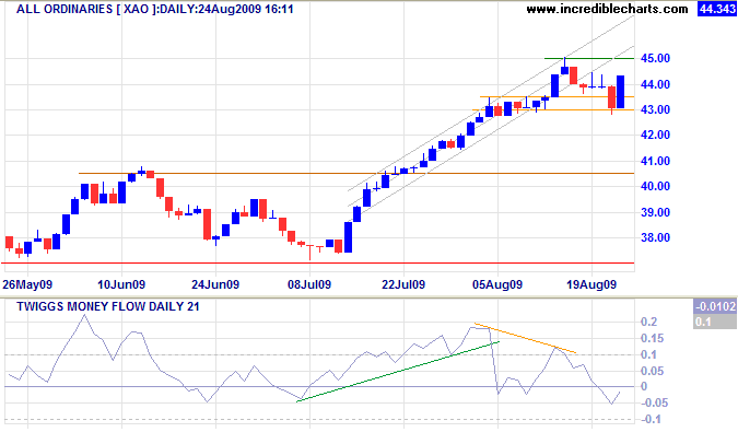 click to view full-size chart