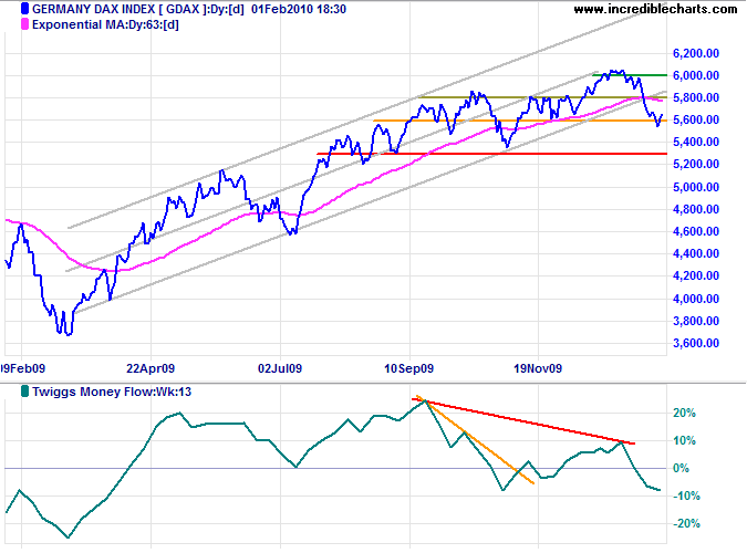 German DAX