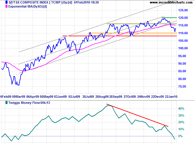 TSX Daily